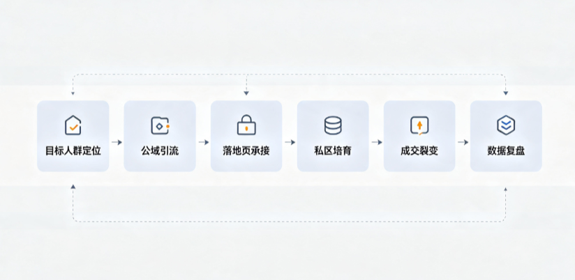 汾西县AI 搜索获客深度解析：把握生成式搜索红利，抢占 AI 智能体流量入口