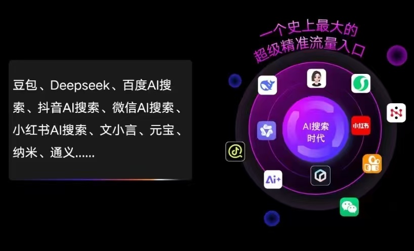 汾西县AI智能推广新玩法，抢占搜索时代免费精准客源