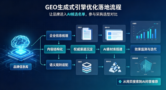 汾西县B端采购决策：GEO优化藏着哪些全新机会？