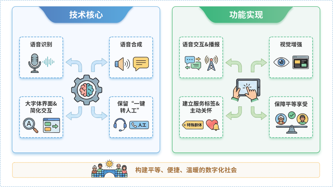 汾西县AI生态｜多AI智能体GEO优化全流程：从内容创作到发布实操指南