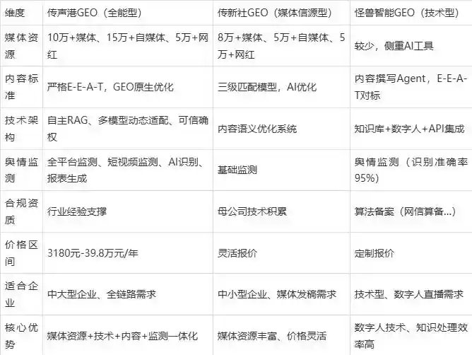 2026年汾西县企业豆包GEO内容落地实操指南，从选题到成文完整流程