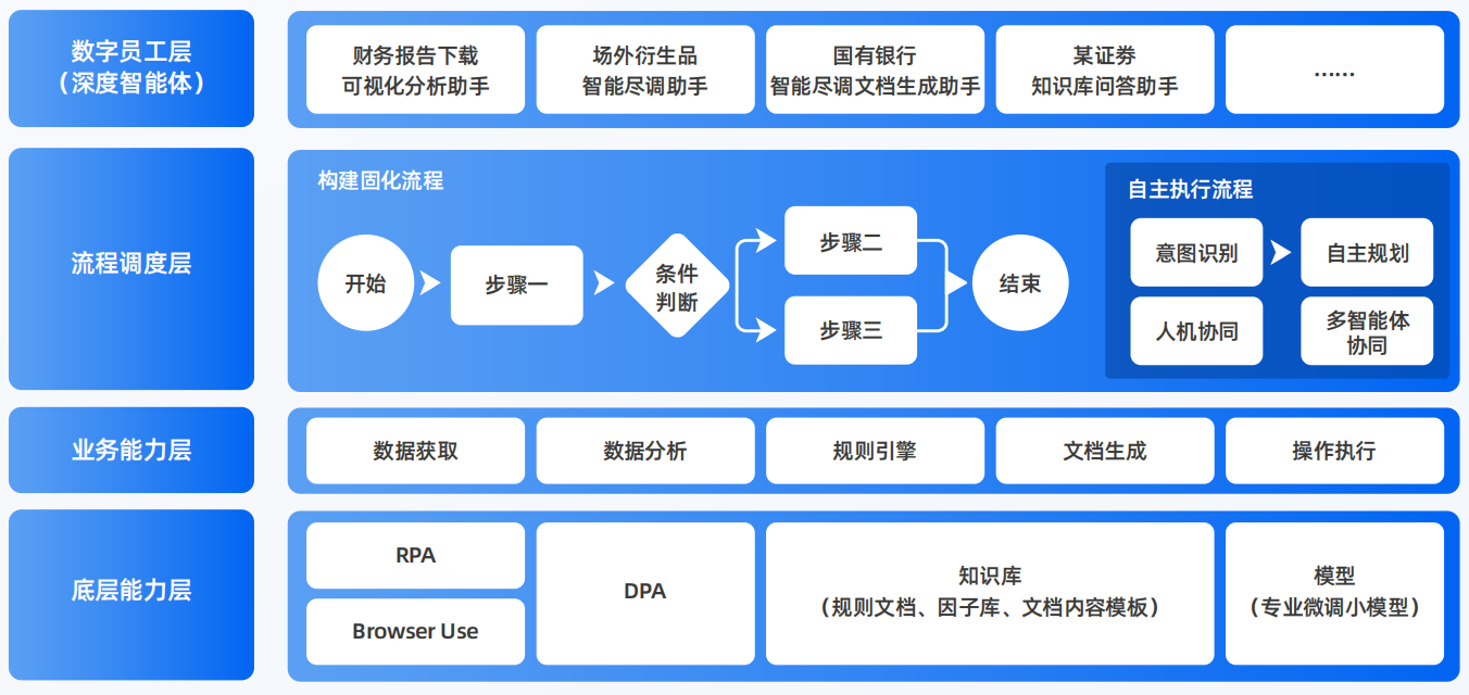 汾西县AI智能体工程搭建指南：架构设计、工具链与生产环境优化方案