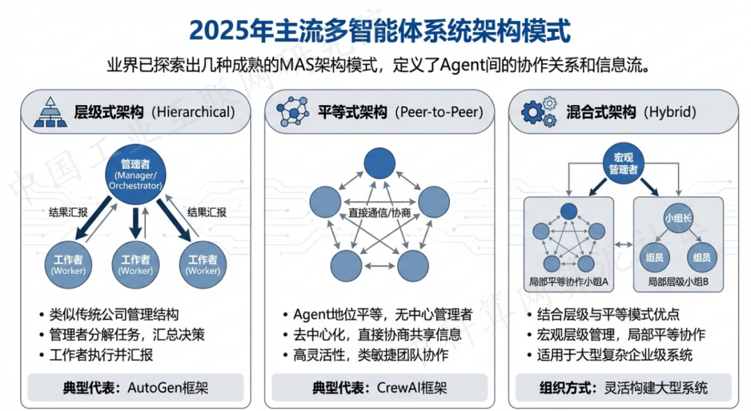 汾西县 AI 智能体商业应用探析：智能自主程序助力企业数字化升级