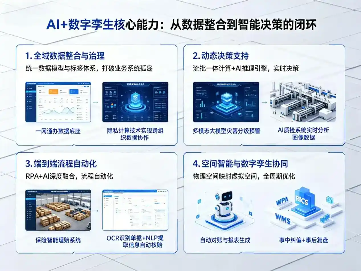 AI大模型落地优化服务｜解决汾西县企业大模型响应慢、输出不准、成本偏高问题