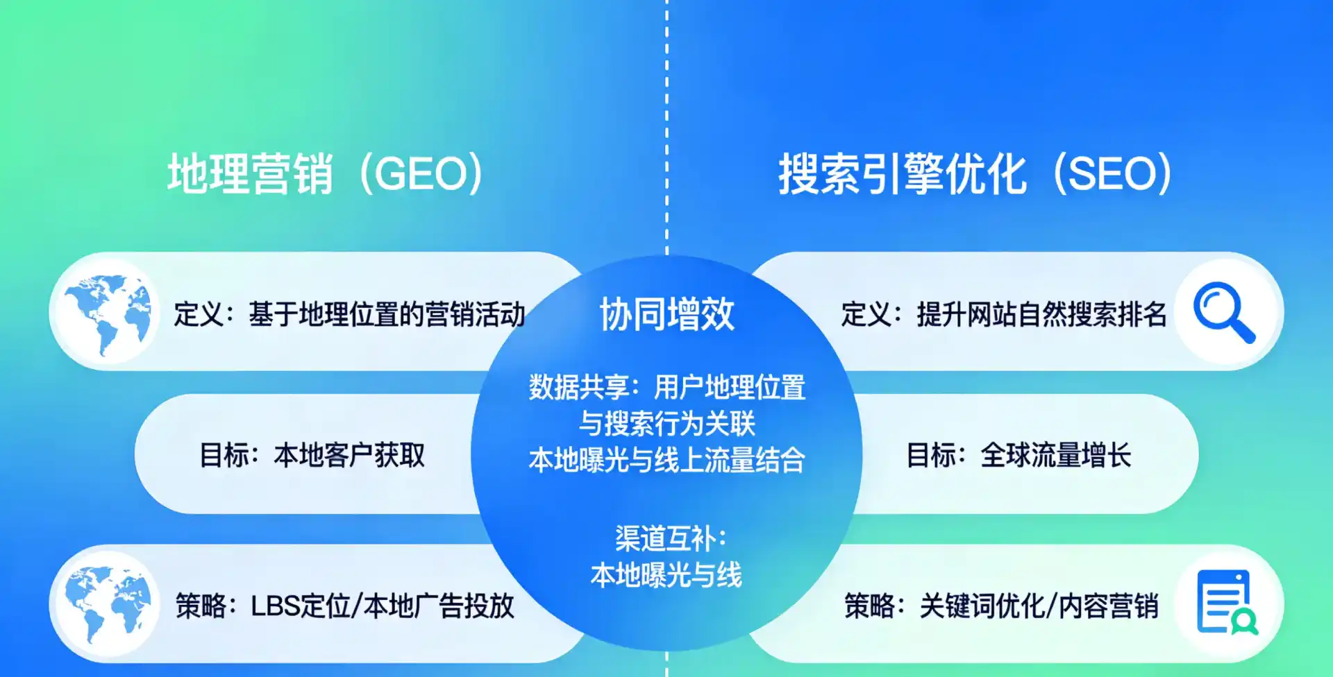 立足汾西县，从用户需求与流量逻辑，解读GEO优化的落地价值与应用前景