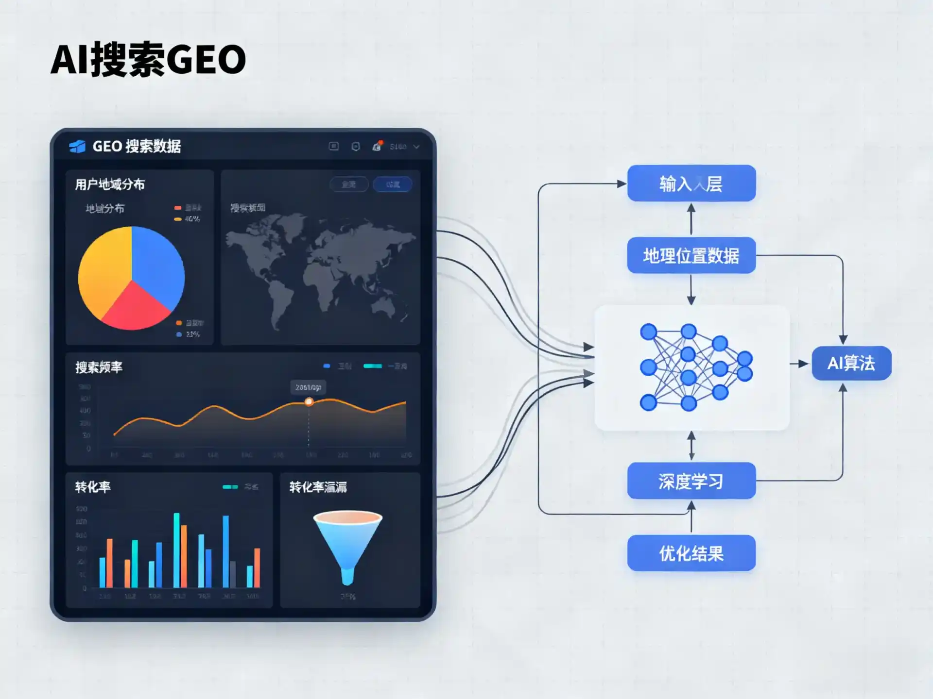 汾西县GEO优化服务商该如何筛选？生成式引擎优化行业实践观察